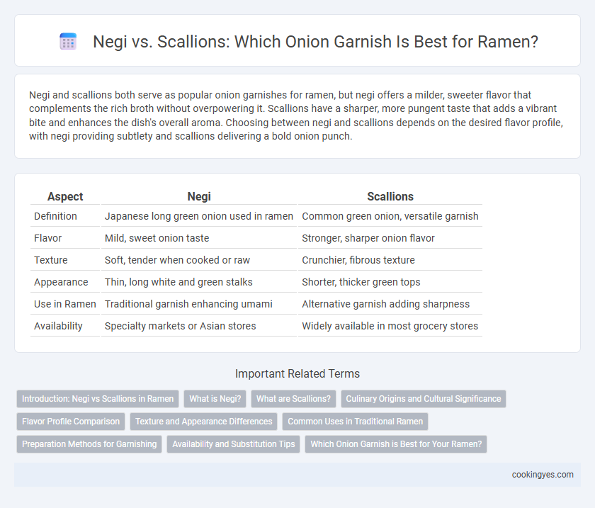 Negi vs. Scallions: Which Onion Garnish Is Best for Ramen?