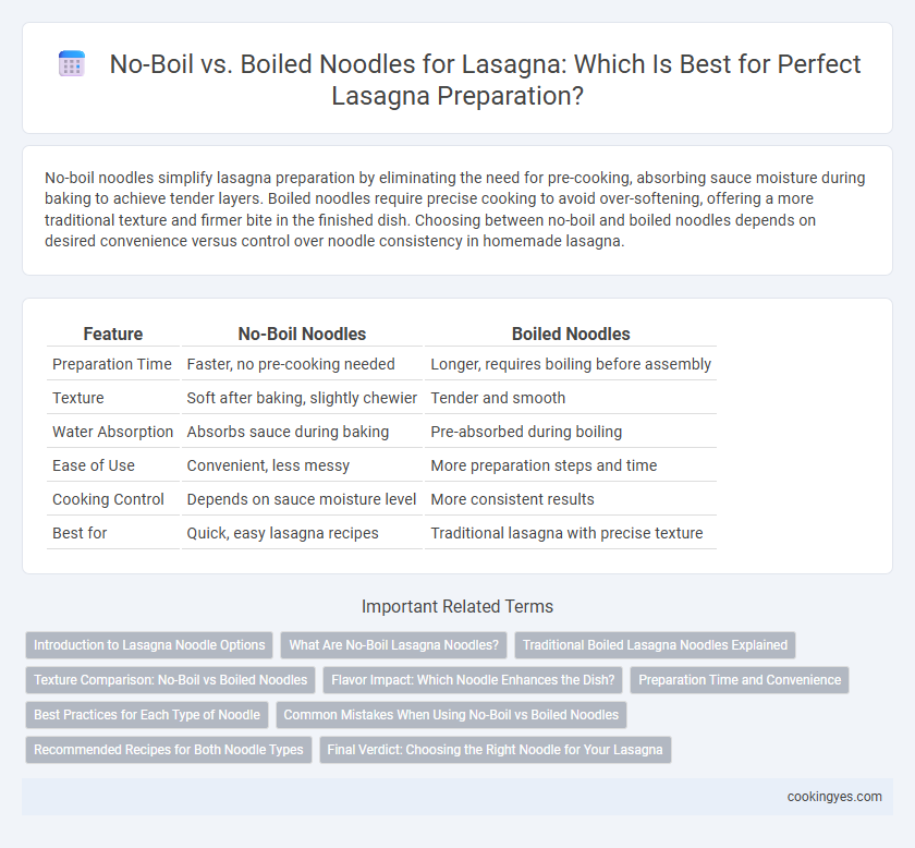 No-Boil vs. Boiled Noodles for Lasagna: Which Is Best for Perfect Lasagna Preparation?