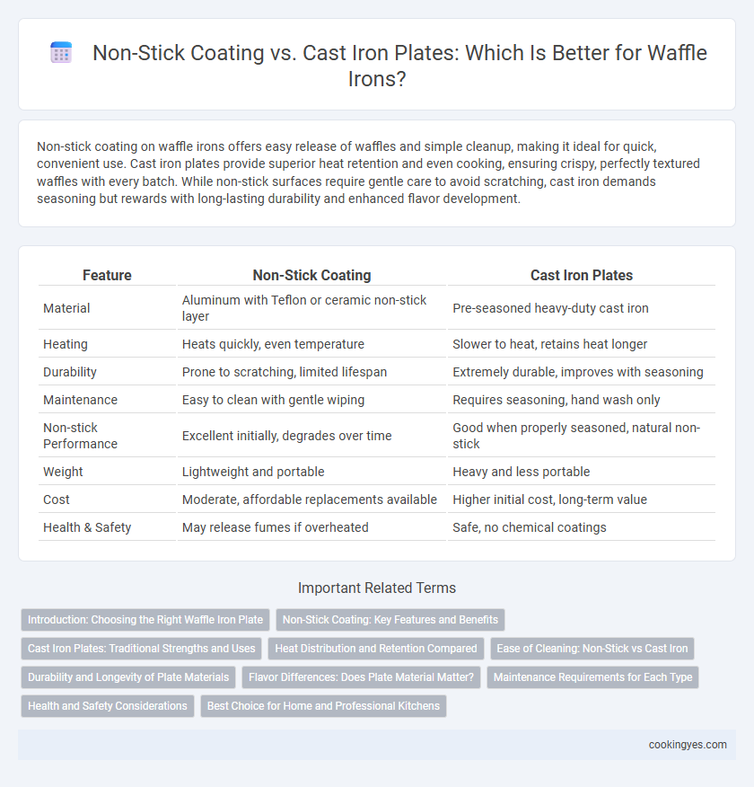 Non-Stick Coating vs. Cast Iron Plates: Which Is Better for Waffle Irons?