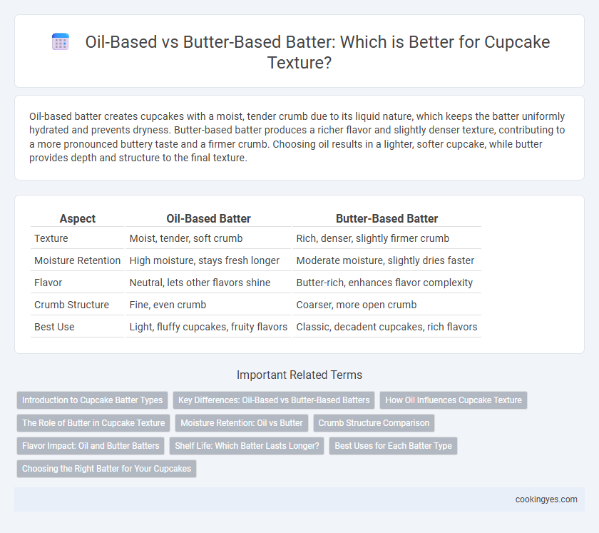 Oil-Based vs Butter-Based Batter: Which is Better for Cupcake Texture?