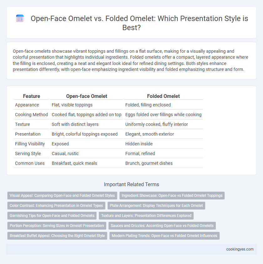 Open-Face Omelet vs. Folded Omelet: Which Presentation Style is Best?