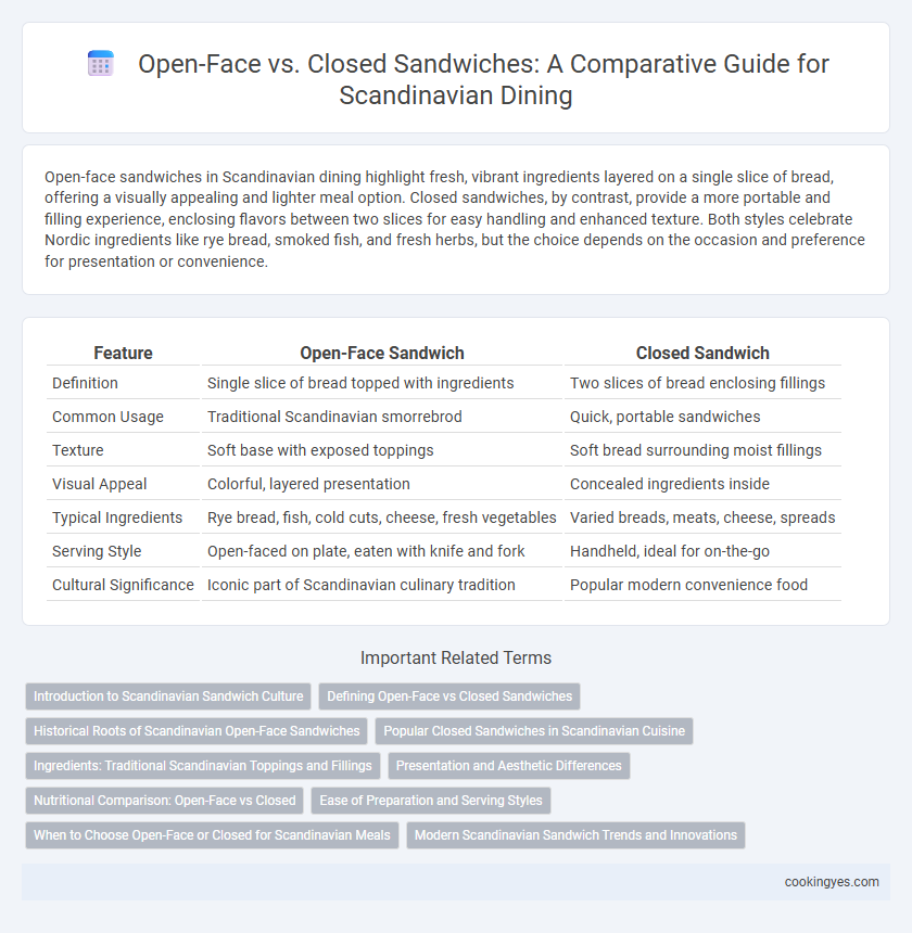 Open-Face vs. Closed Sandwiches: A Comparative Guide for Scandinavian Dining