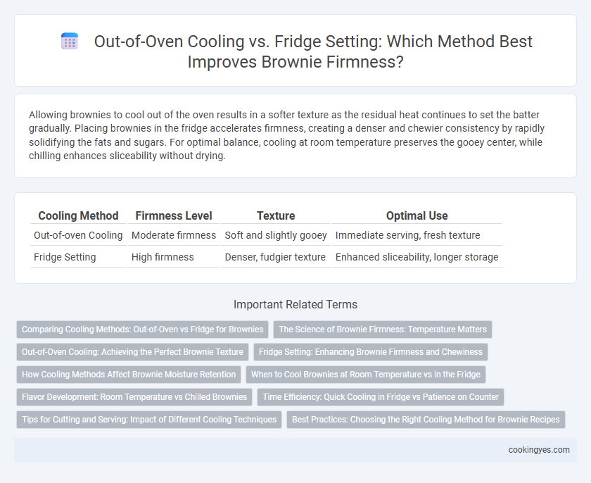 Out-of-Oven Cooling vs. Fridge Setting: Which Method Best Improves Brownie Firmness?