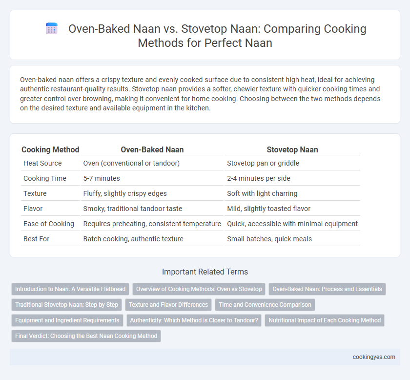 Oven-Baked Naan vs. Stovetop Naan: Comparing Cooking Methods for Perfect Naan