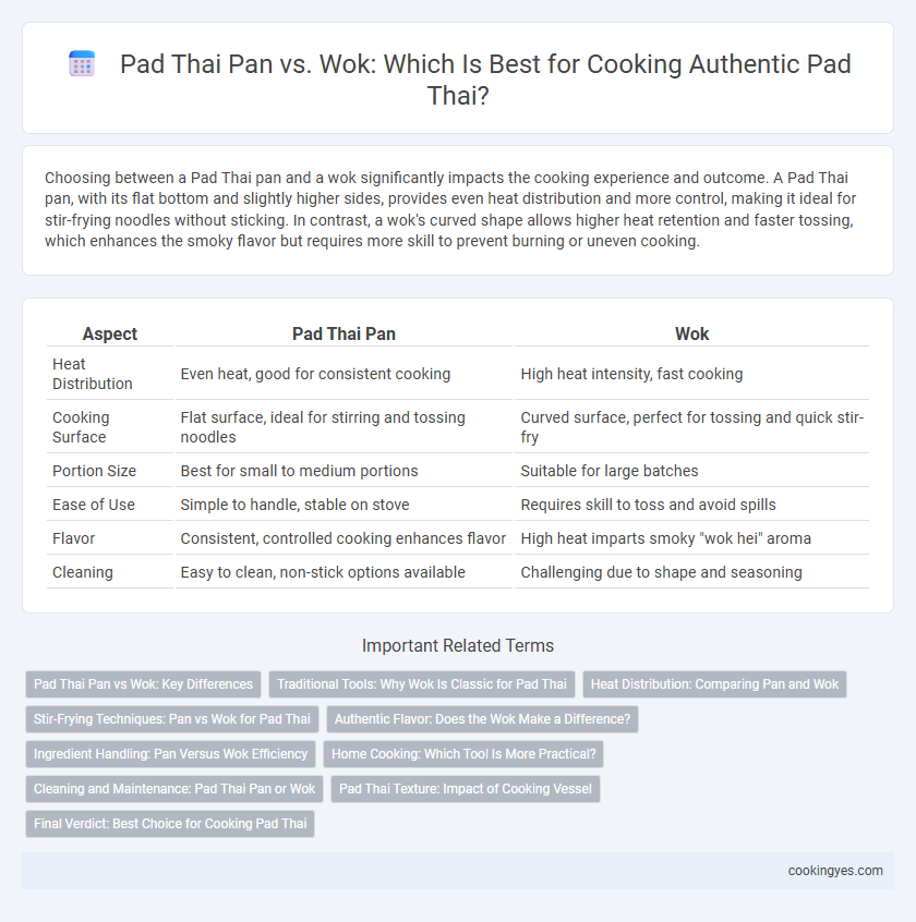 Pad Thai Pan vs. Wok: Which Is Best for Cooking Authentic Pad Thai?