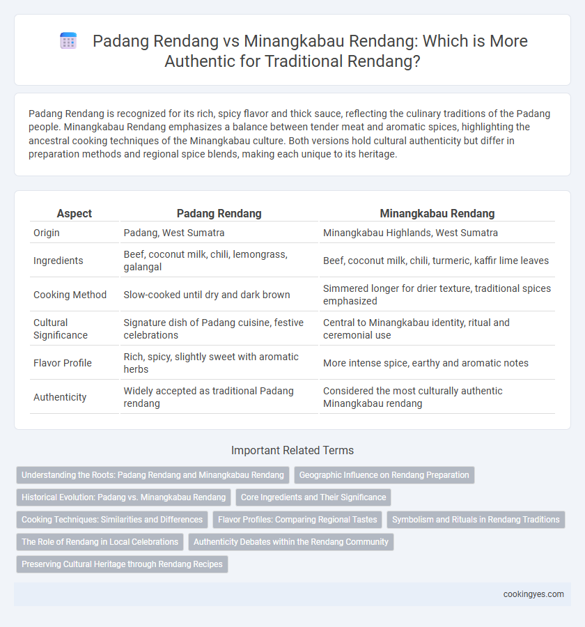 Padang Rendang vs Minangkabau Rendang: Which is More Authentic for Traditional Rendang?