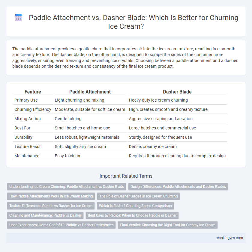 Paddle Attachment vs. Dasher Blade: Which Is Better for Churning Ice Cream?