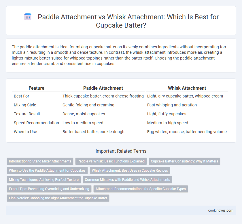 Paddle Attachment vs Whisk Attachment: Which Is Best for Cupcake Batter?