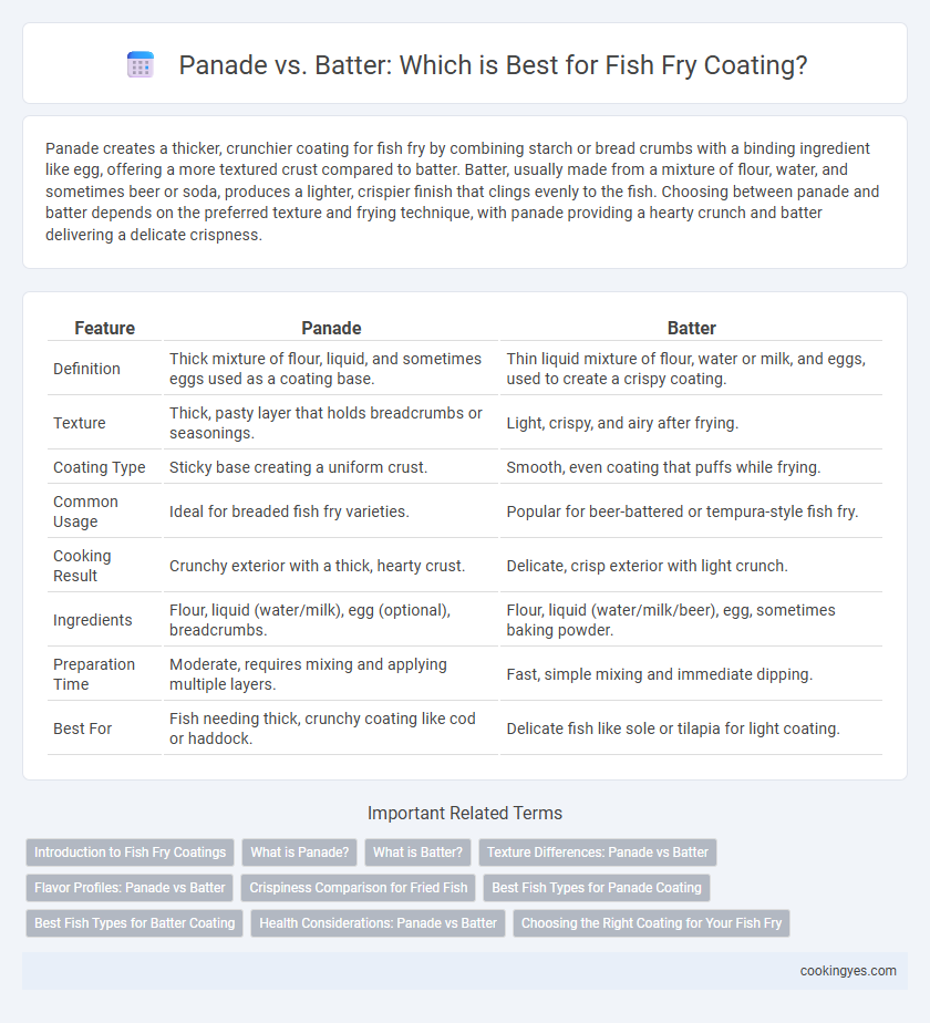 Panade vs. Batter: Which is Best for Fish Fry Coating?