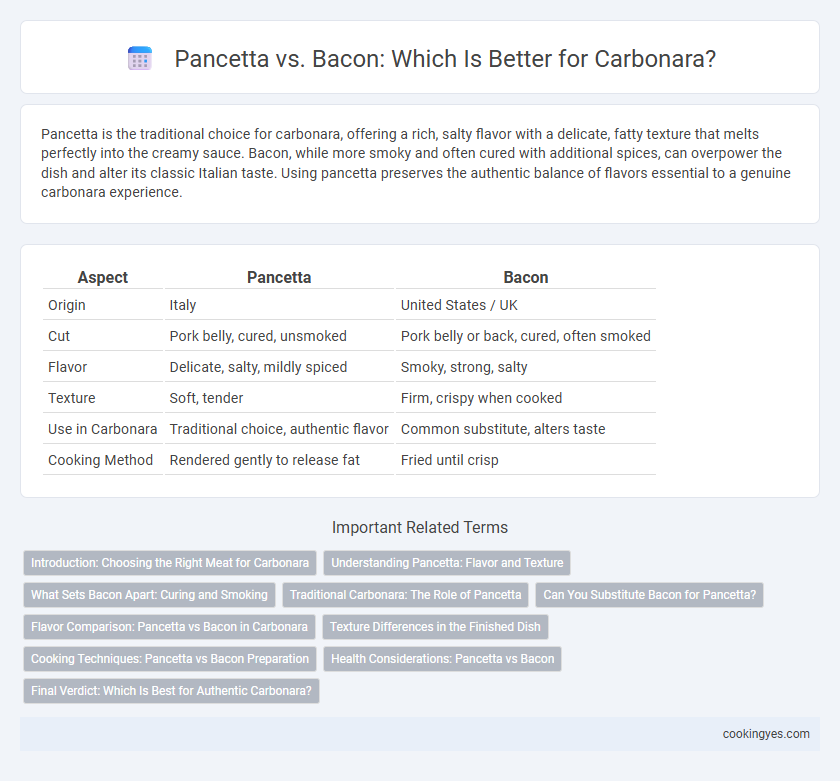 Pancetta vs. Bacon: Which Is Better for Carbonara?
