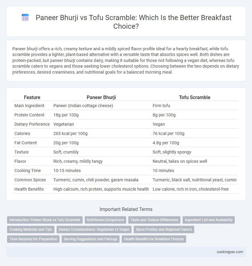 Paneer Bhurji vs Tofu Scramble: Which Is the Better Breakfast Choice?