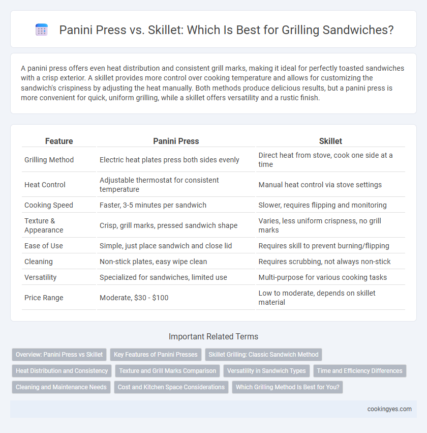 Panini Press vs. Skillet: Which Is Best for Grilling Sandwiches?