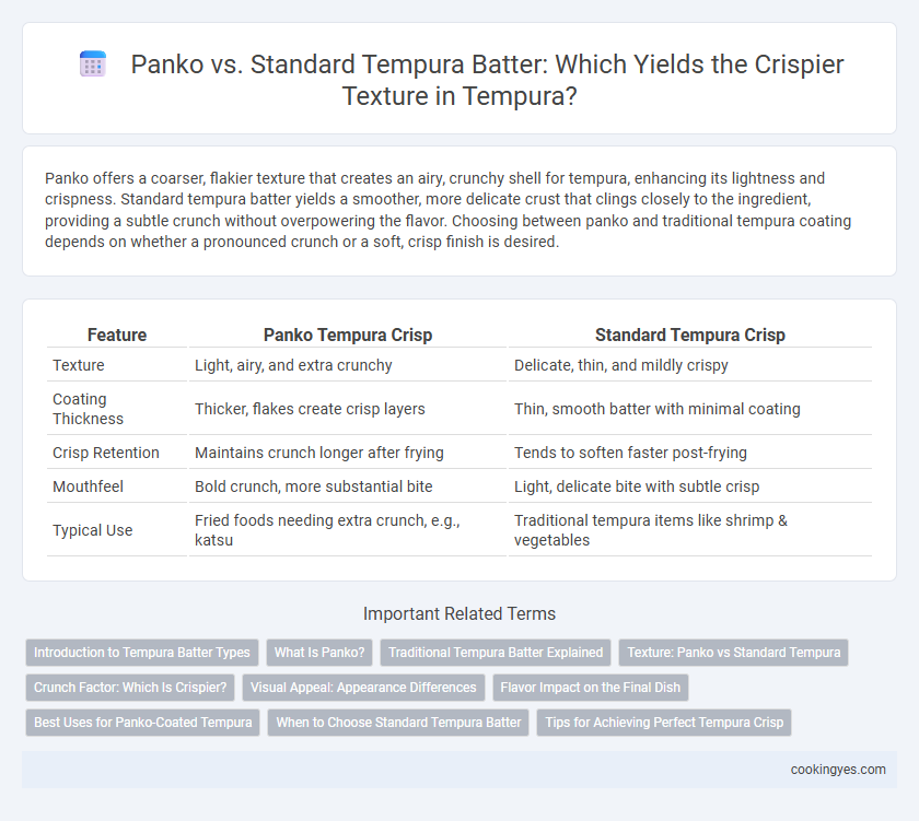 Panko vs. Standard Tempura Batter: Which Yields the Crispier Texture in Tempura?