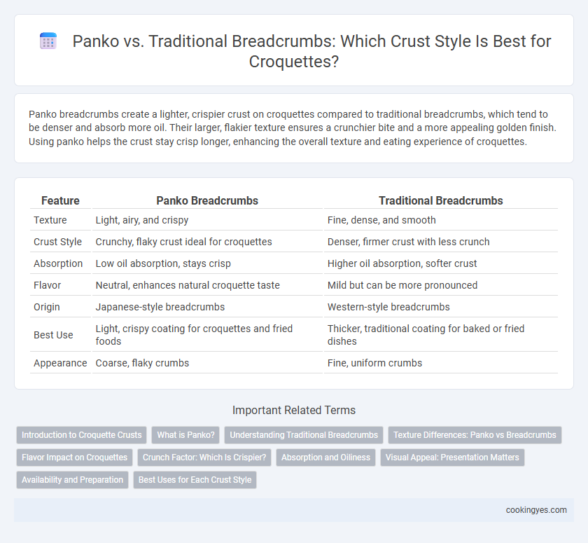Panko vs. Traditional Breadcrumbs: Which Crust Style Is Best for Croquettes?