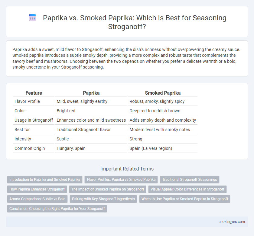 Paprika vs. Smoked Paprika: Which Is Best for Seasoning Stroganoff?
