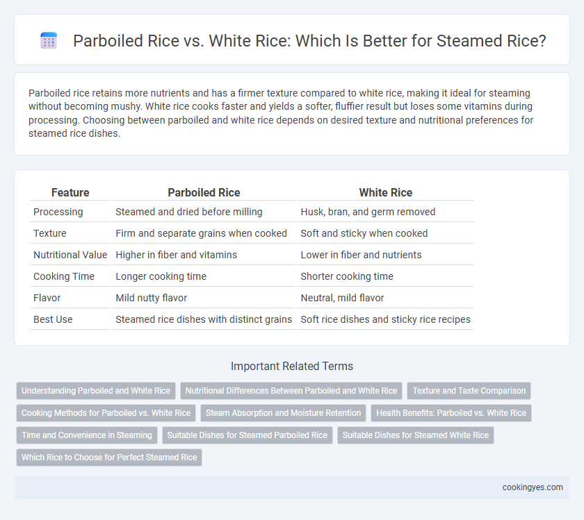 Parboiled Rice vs. White Rice: Which Is Better for Steamed Rice?
