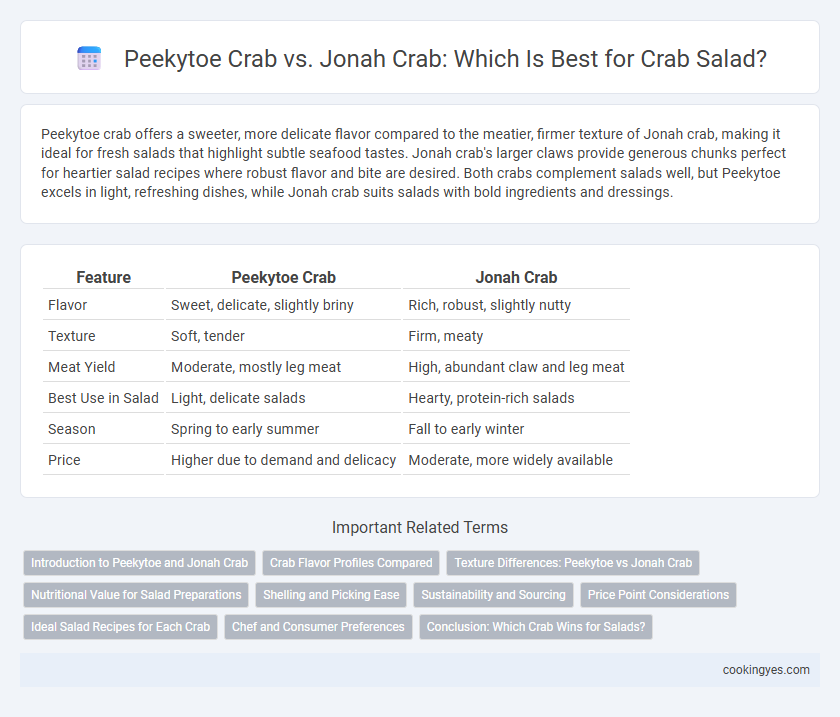 Peekytoe Crab vs. Jonah Crab: Which Is Best for Crab Salad?