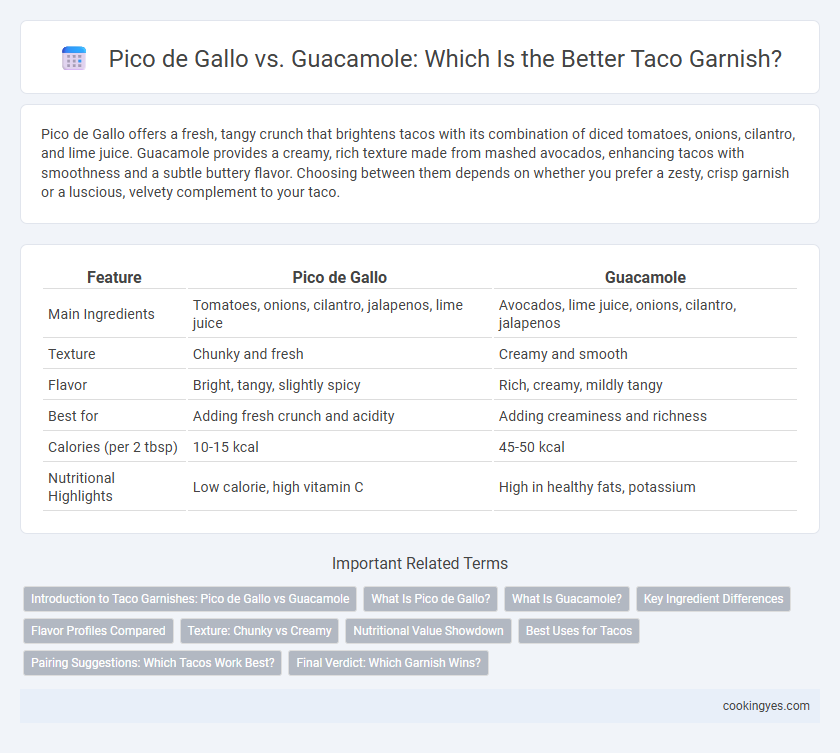 Pico de Gallo vs. Guacamole: Which Is the Better Taco Garnish?