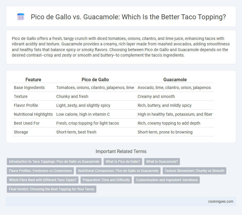Pico de Gallo vs. Guacamole: Which Is the Better Taco Topping?