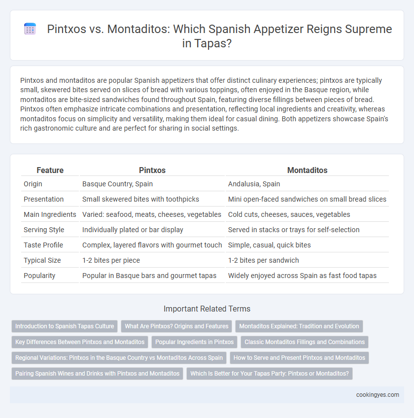 Pintxos vs. Montaditos: Which Spanish Appetizer Reigns Supreme in Tapas?