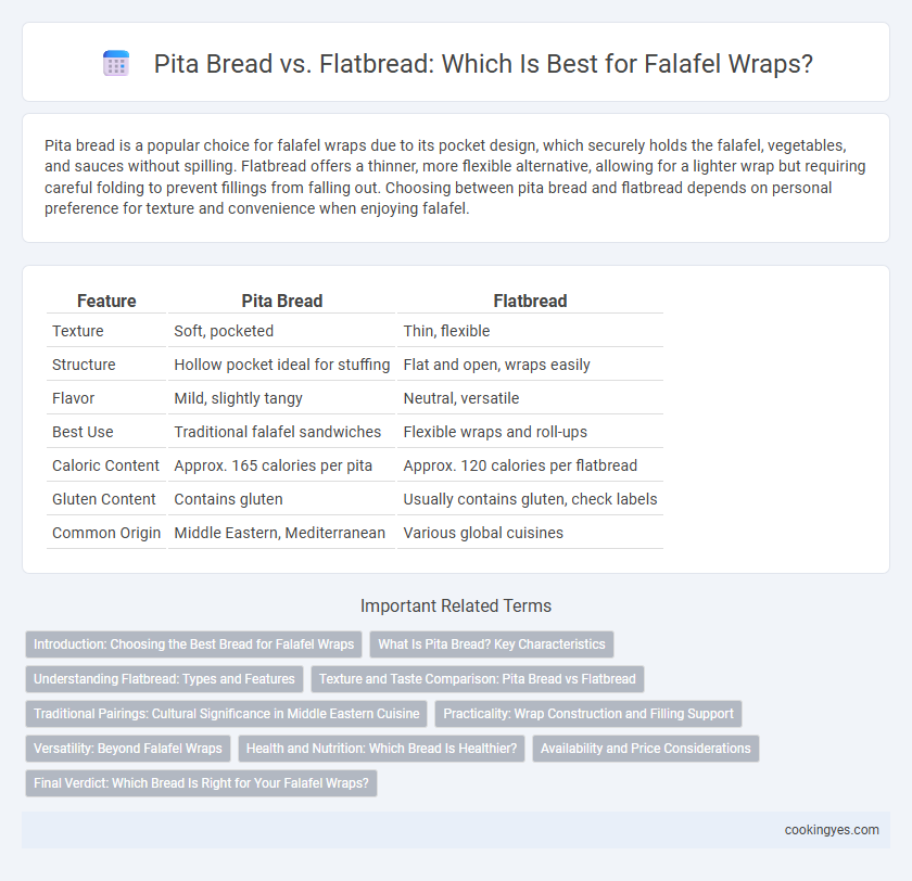 Pita Bread vs. Flatbread: Which Is Best for Falafel Wraps?