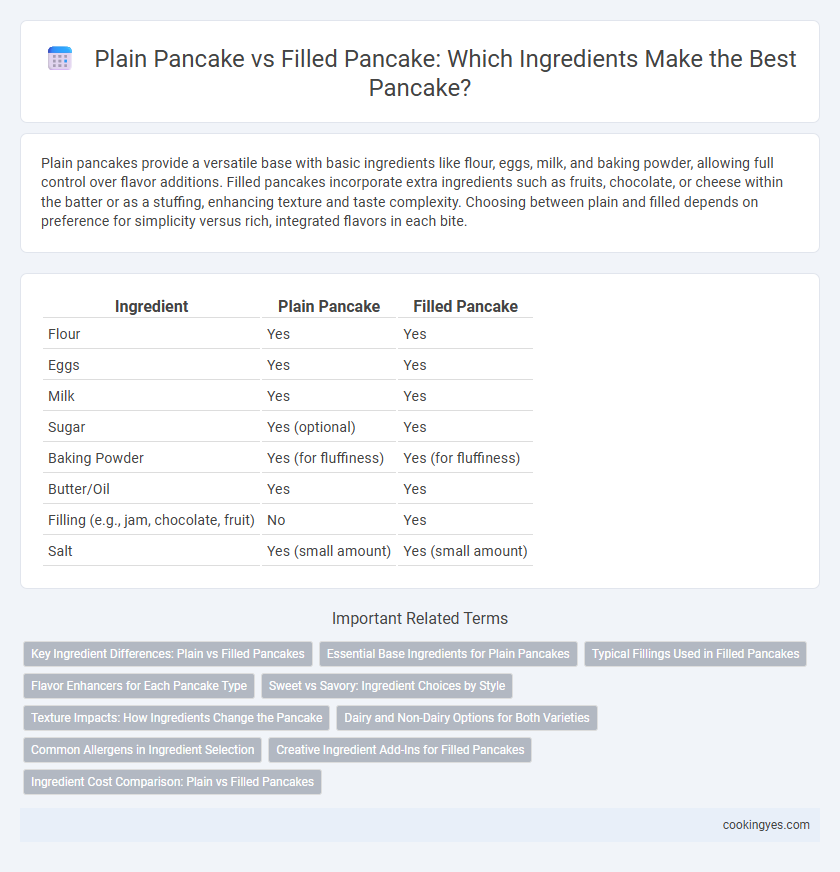 Plain Pancake vs Filled Pancake: Which Ingredients Make the Best Pancake?