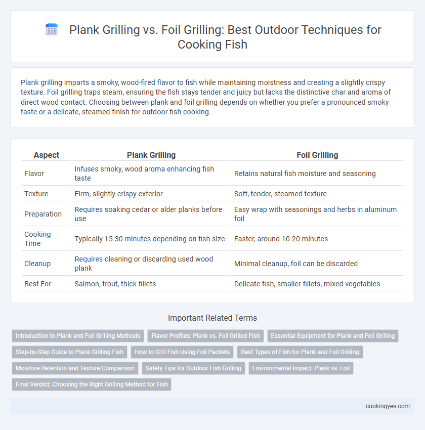 Plank Grilling vs. Foil Grilling: Best Outdoor Techniques for Cooking Fish