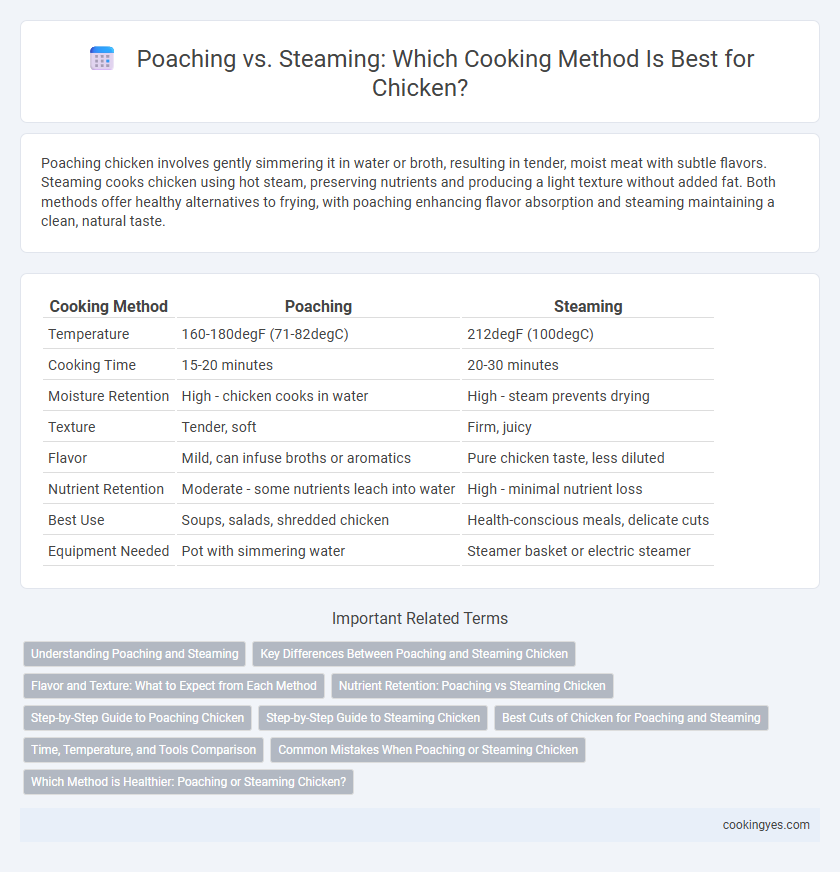 Poaching vs. Steaming: Which Cooking Method Is Best for Chicken?