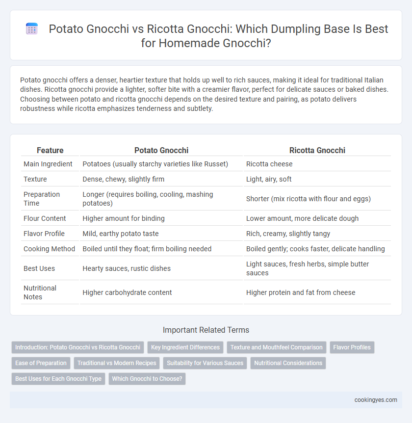 Potato Gnocchi vs Ricotta Gnocchi: Which Dumpling Base Is Best for Homemade Gnocchi?