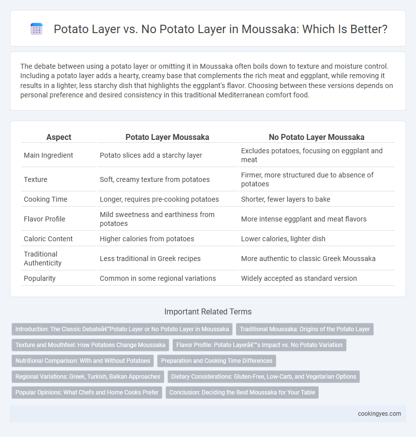 Potato Layer vs. No Potato Layer in Moussaka: Which Is Better?