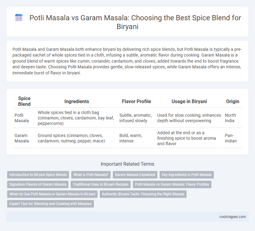Potli Masala vs Garam Masala: Choosing the Best Spice Blend for Biryani