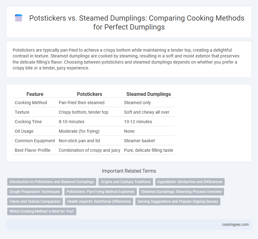Potstickers vs. Steamed Dumplings: Comparing Cooking Methods for Perfect Dumplings