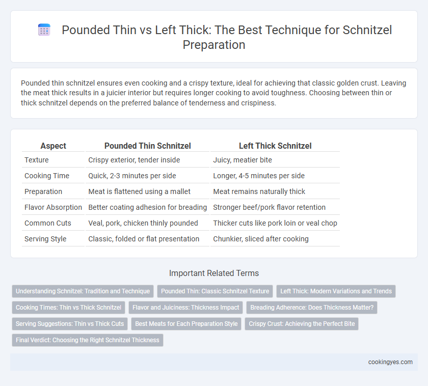 Pounded Thin vs Left Thick: The Best Technique for Schnitzel Preparation