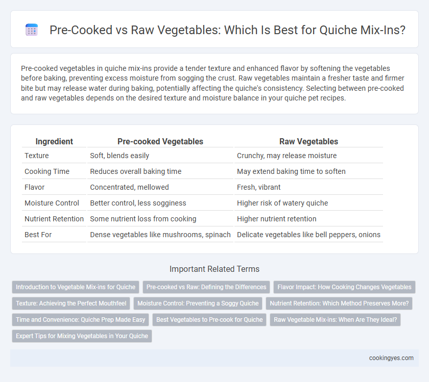 Pre-Cooked vs Raw Vegetables: Which Is Best for Quiche Mix-Ins?