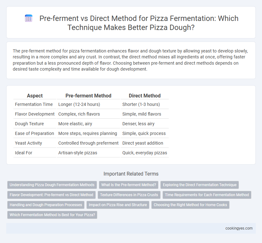 Pre-ferment vs Direct Method for Pizza Fermentation: Which Technique Makes Better Pizza Dough?