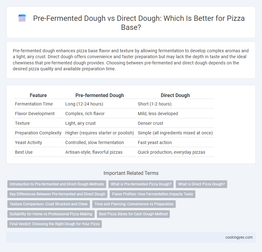 Pre-Fermented Dough vs Direct Dough: Which Is Better for Pizza Base?