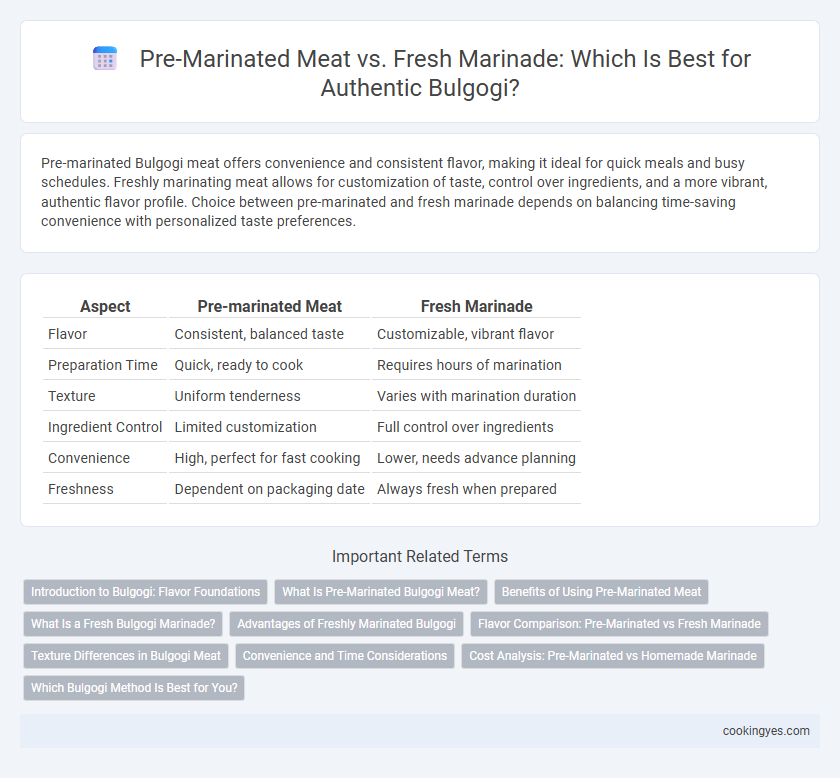 Pre-Marinated Meat vs. Fresh Marinade: Which Is Best for Authentic Bulgogi?
