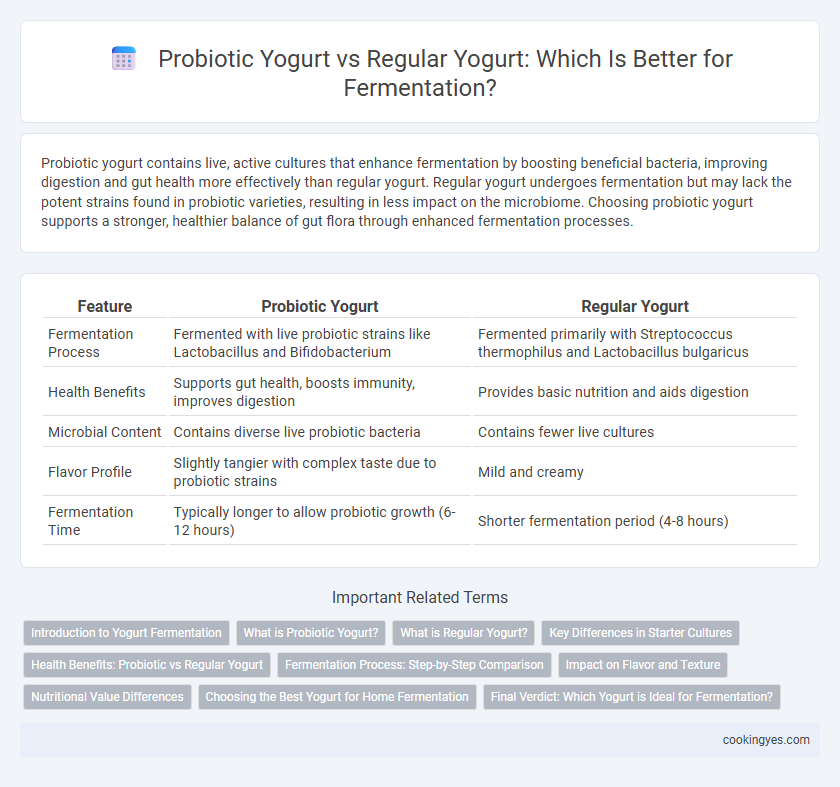 Probiotic Yogurt vs Regular Yogurt: Which Is Better for Fermentation?