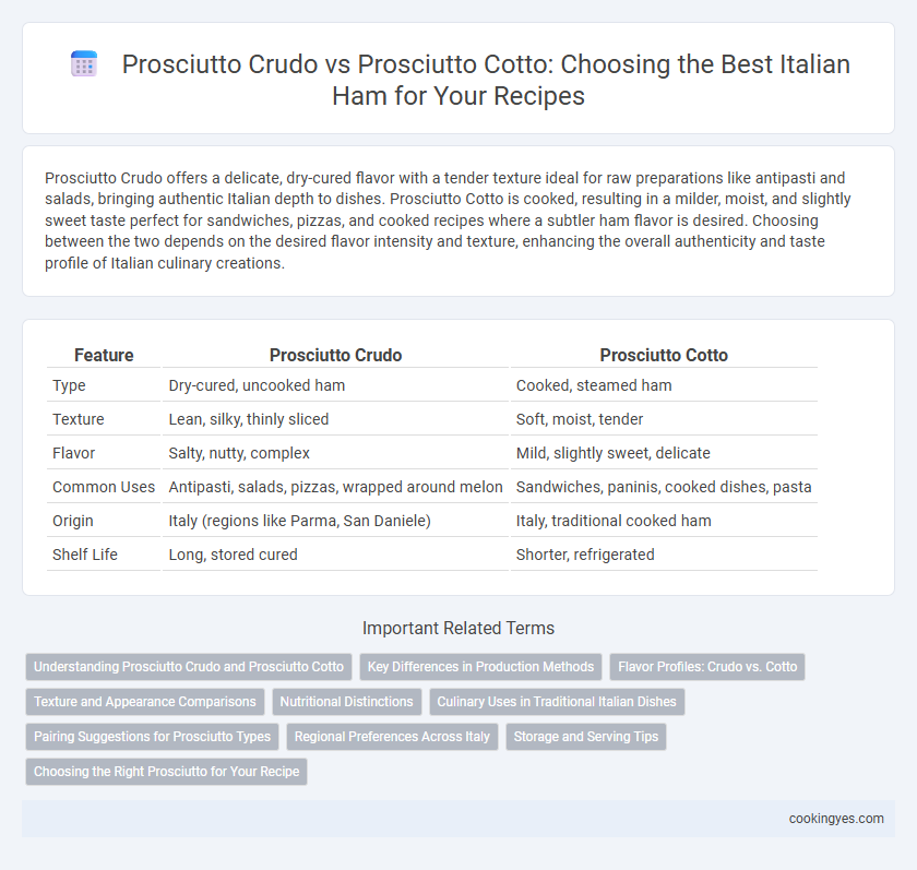 Prosciutto Crudo vs Prosciutto Cotto: Choosing the Best Italian Ham for Your Recipes