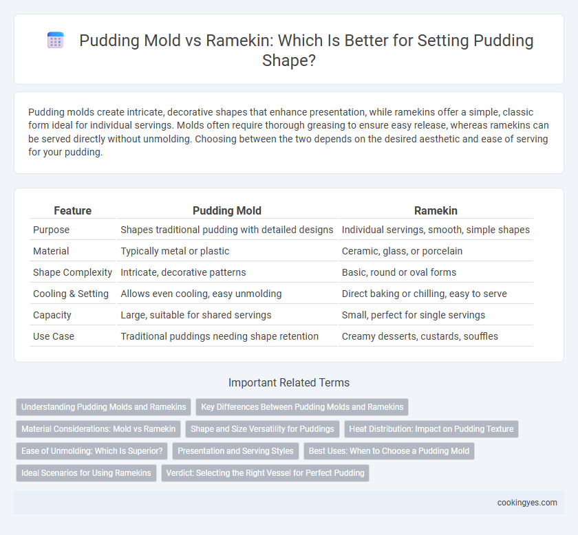 Pudding Mold vs Ramekin: Which Is Better for Setting Pudding Shape?
