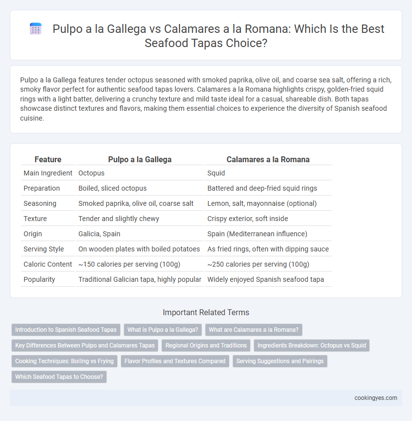 Pulpo a la Gallega vs Calamares a la Romana: Which Is the Best Seafood Tapas Choice?