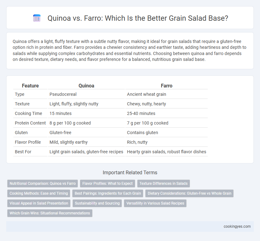 Quinoa vs. Farro: Which Is the Better Grain Salad Base?