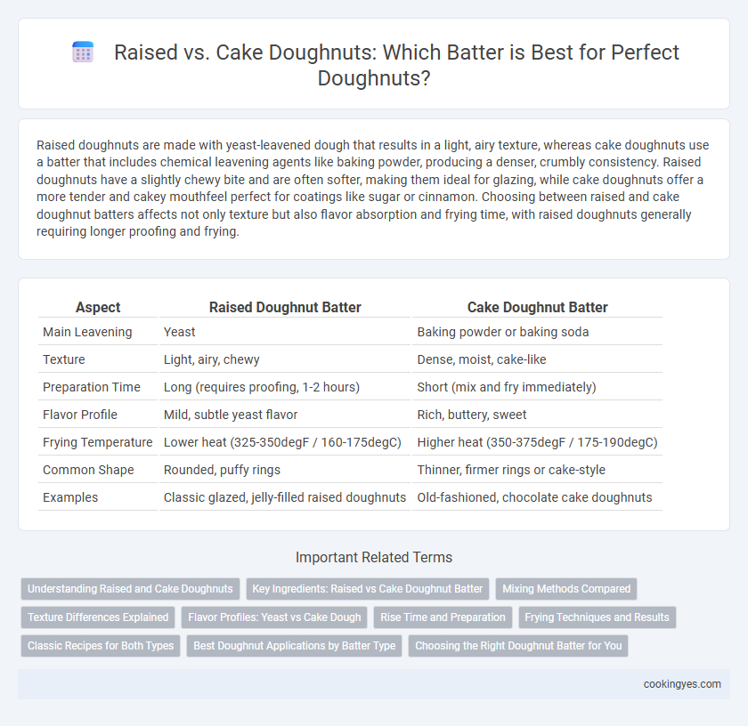 Raised vs. Cake Doughnuts: Which Batter is Best for Perfect Doughnuts?