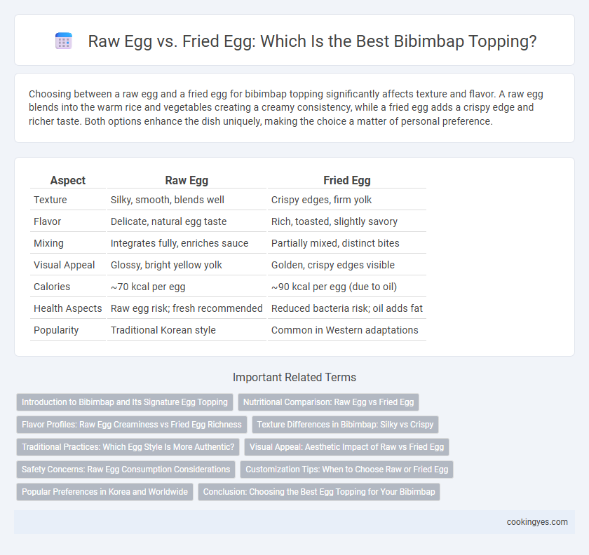 Raw Egg vs. Fried Egg: Which Is the Best Bibimbap Topping?