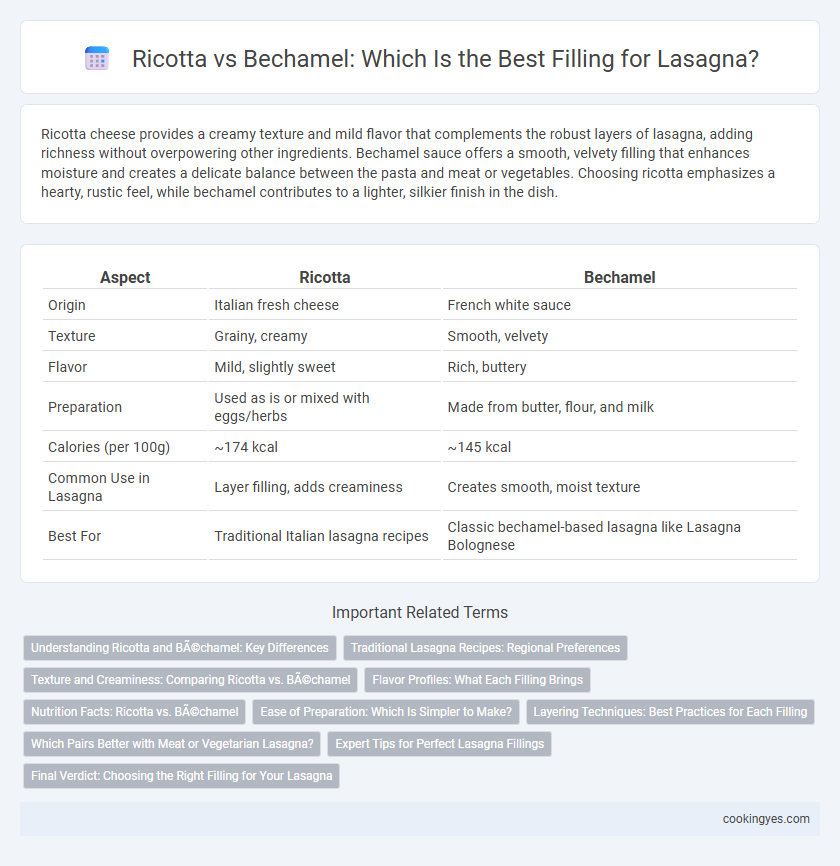 Ricotta vs Bechamel: Which Is the Best Filling for Lasagna?