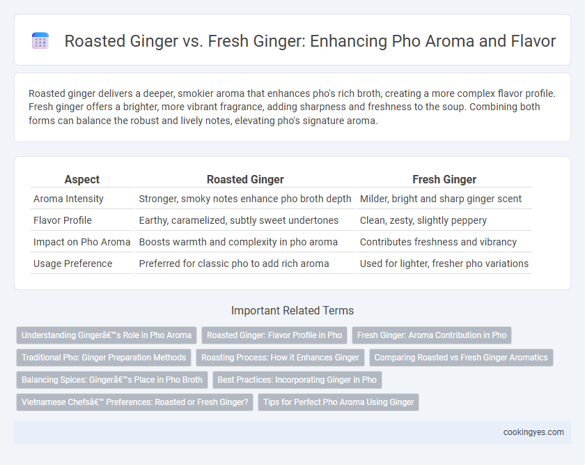 Roasted Ginger vs. Fresh Ginger: Enhancing Pho Aroma and Flavor