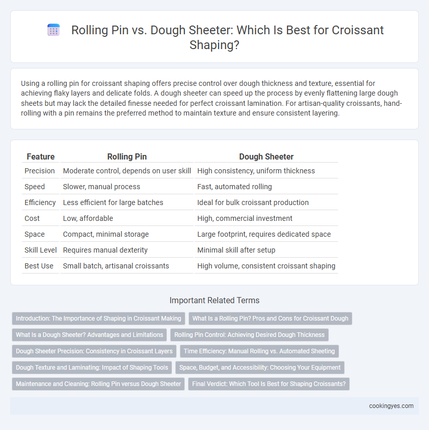 Rolling Pin vs. Dough Sheeter: Which Is Best for Croissant Shaping?