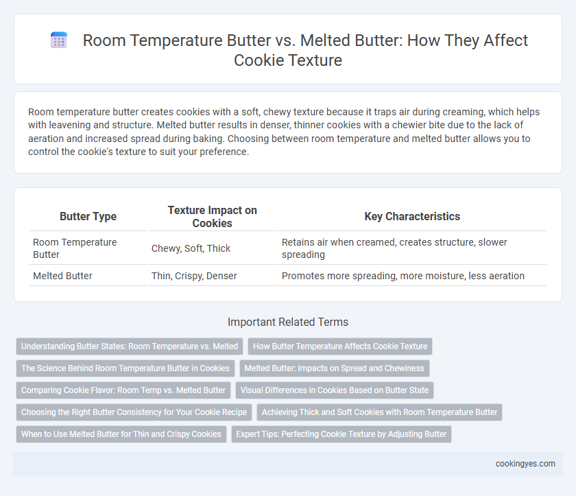Room Temperature Butter vs. Melted Butter: How They Affect Cookie Texture