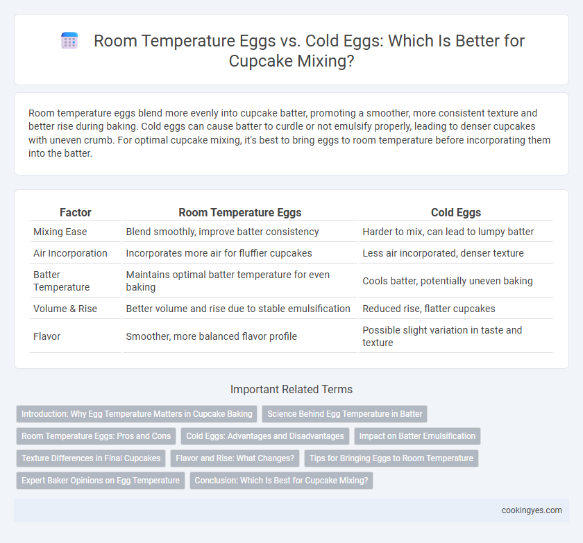 Room Temperature Eggs vs. Cold Eggs: Which Is Better for Cupcake Mixing?