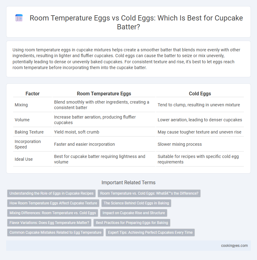 Room Temperature Eggs vs Cold Eggs: Which Is Best for Cupcake Batter?